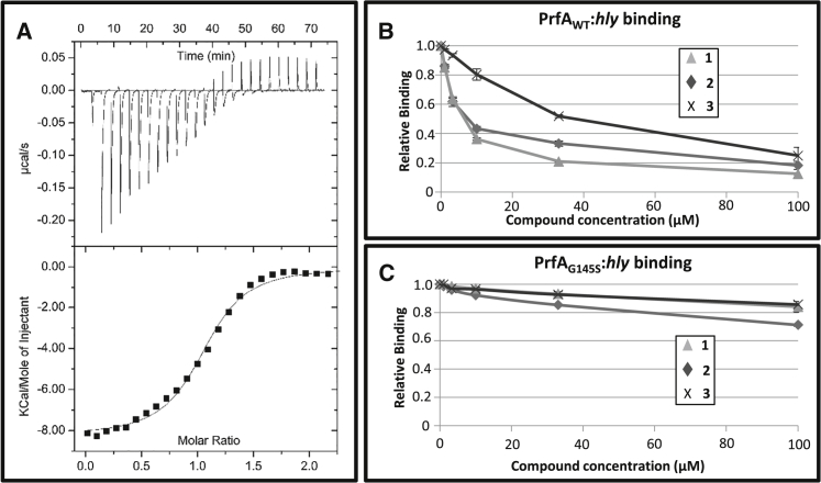 Figure 5