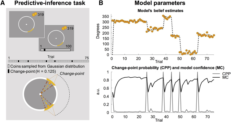 Figure 1