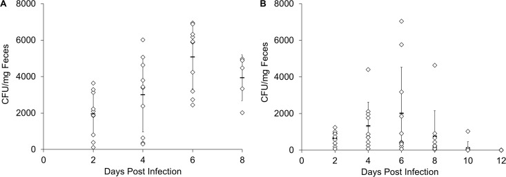 FIG 5