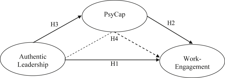 Figure 1