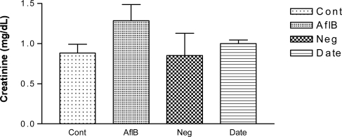 Fig. (4)