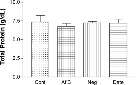 Fig. (3)