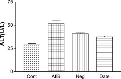 Fig. (2)