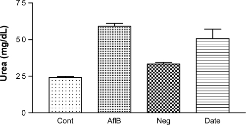 Fig. (5)