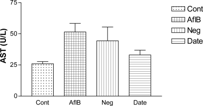 Fig. (1)