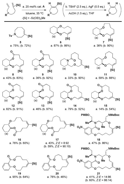 Scheme 3