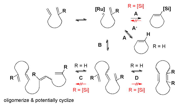 Scheme 4