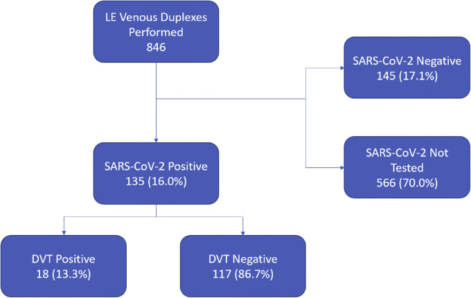 Fig 1