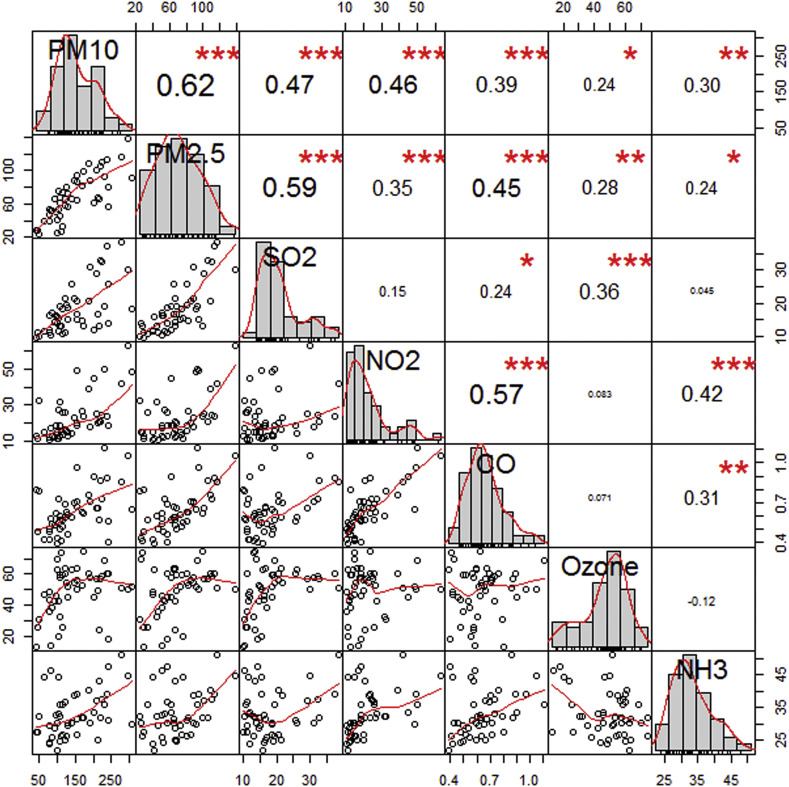 Fig. 10