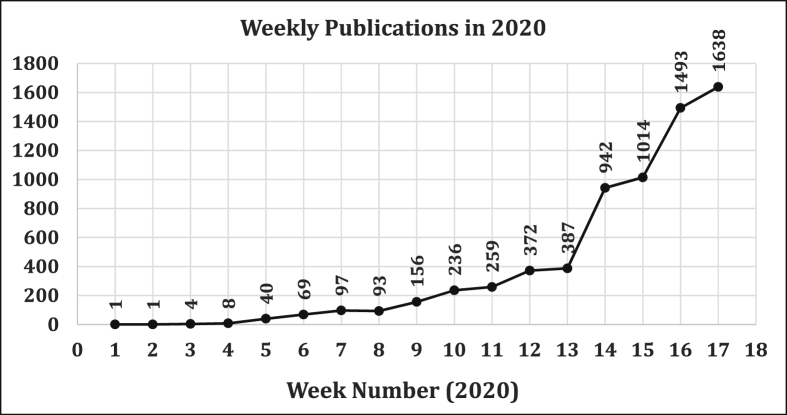 Chart1