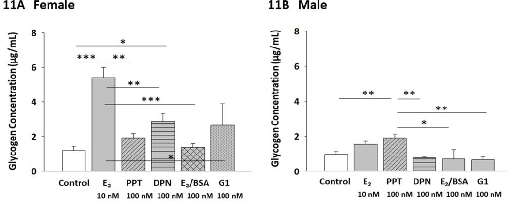 Figure 11: