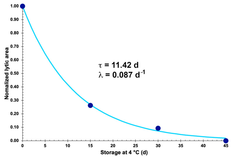 Figure 19