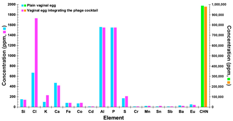 Figure 13