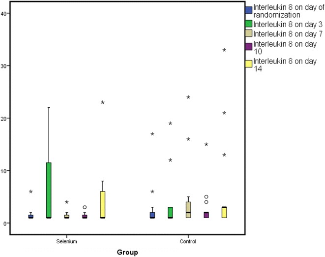 Fig. 3