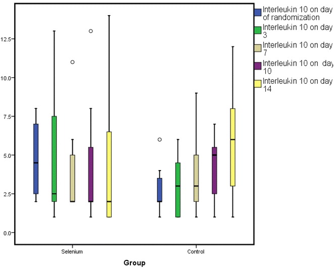 Fig. 4