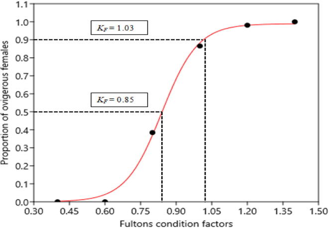 Fig. 5