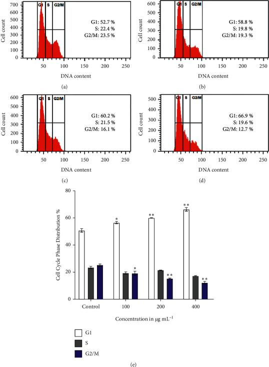 Figure 15