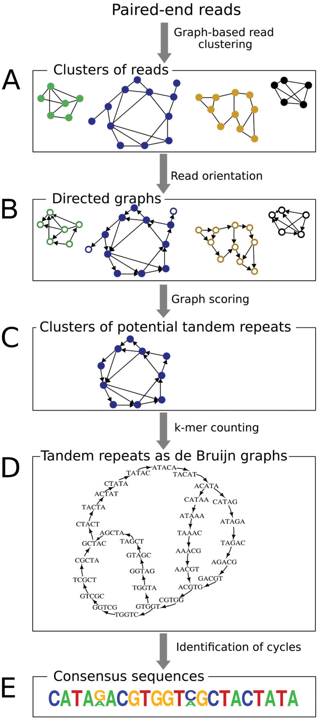 Figure 1.