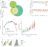 Extended Data Fig. 5 ∣