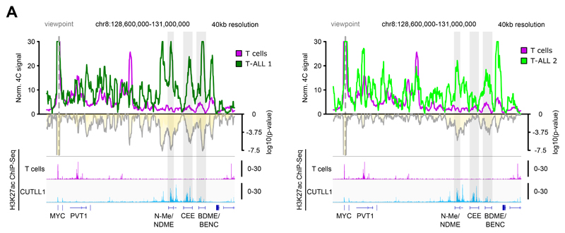 Extended Data Fig. 6