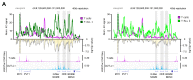 Extended Data Fig. 6