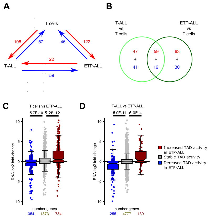 Extended Data Fig. 3