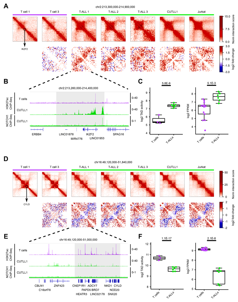 Extended Data Fig. 2