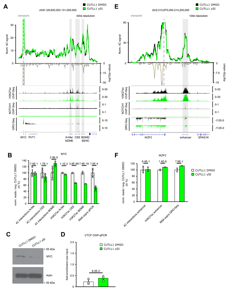 Extended Data Fig. 9