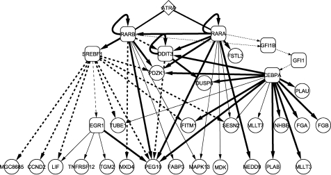 Figure 4.