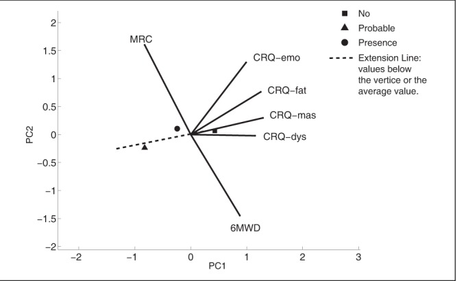 Figure 2)