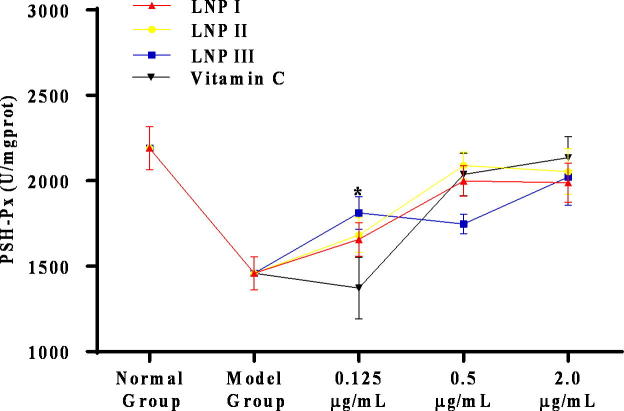 Fig. 10