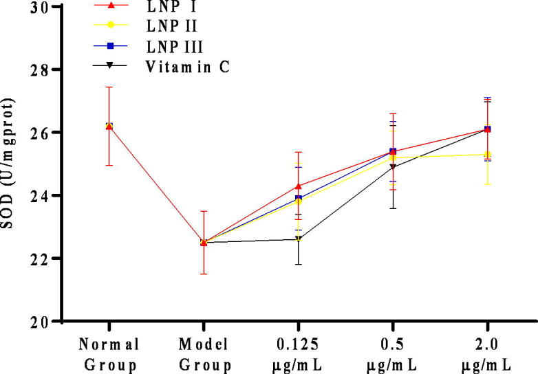 Fig. 9