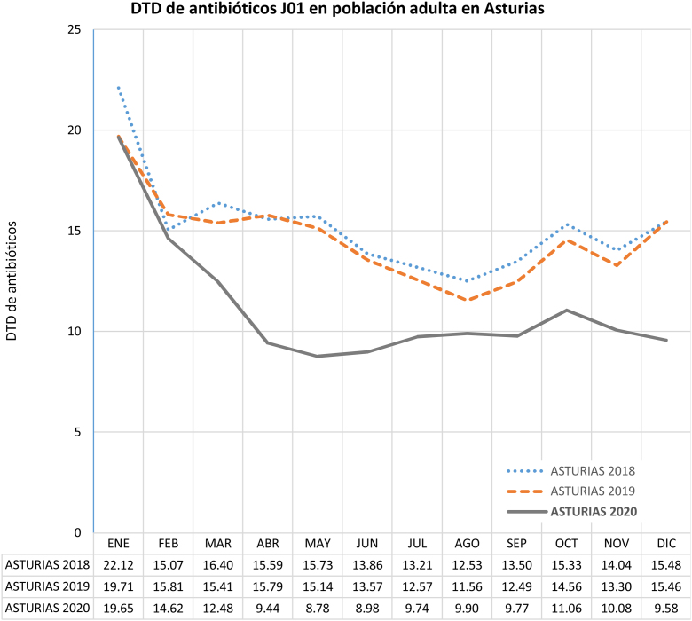 Figura 1