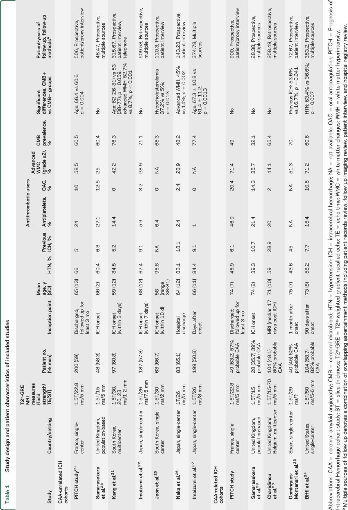 graphic file with name NEUROLOGY2016775700TT1.jpg