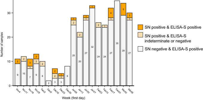 Fig. 2