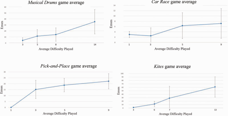 Figure 6.