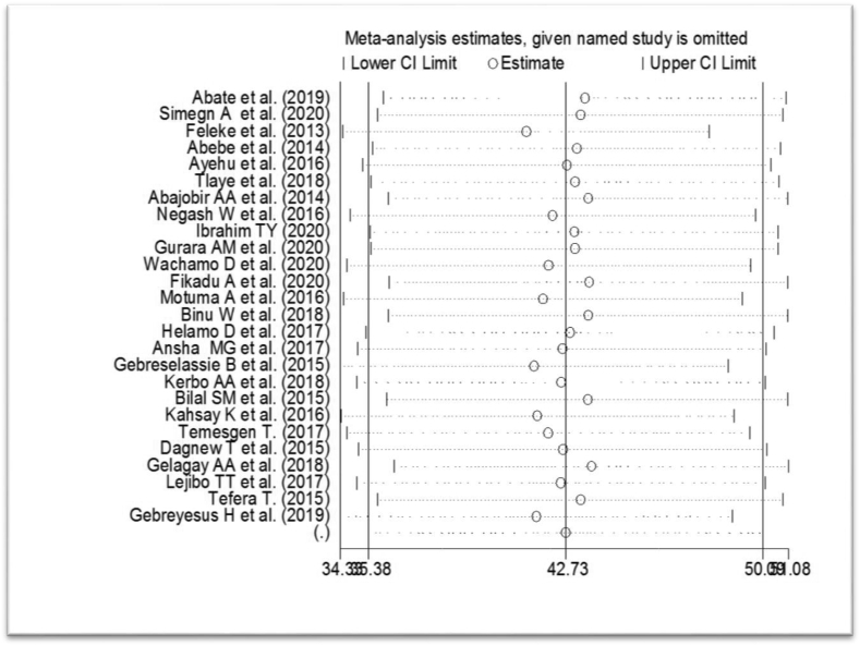 Figure 4