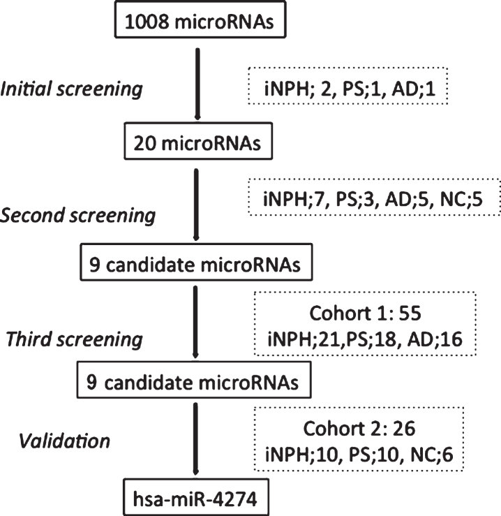 Fig.1