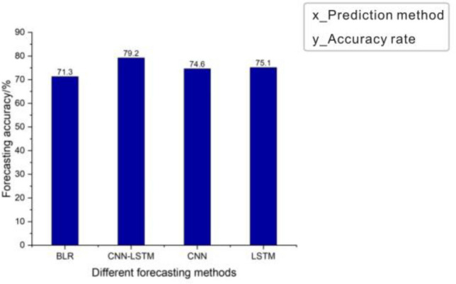 Figure 10