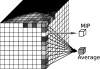 Fig 3.
