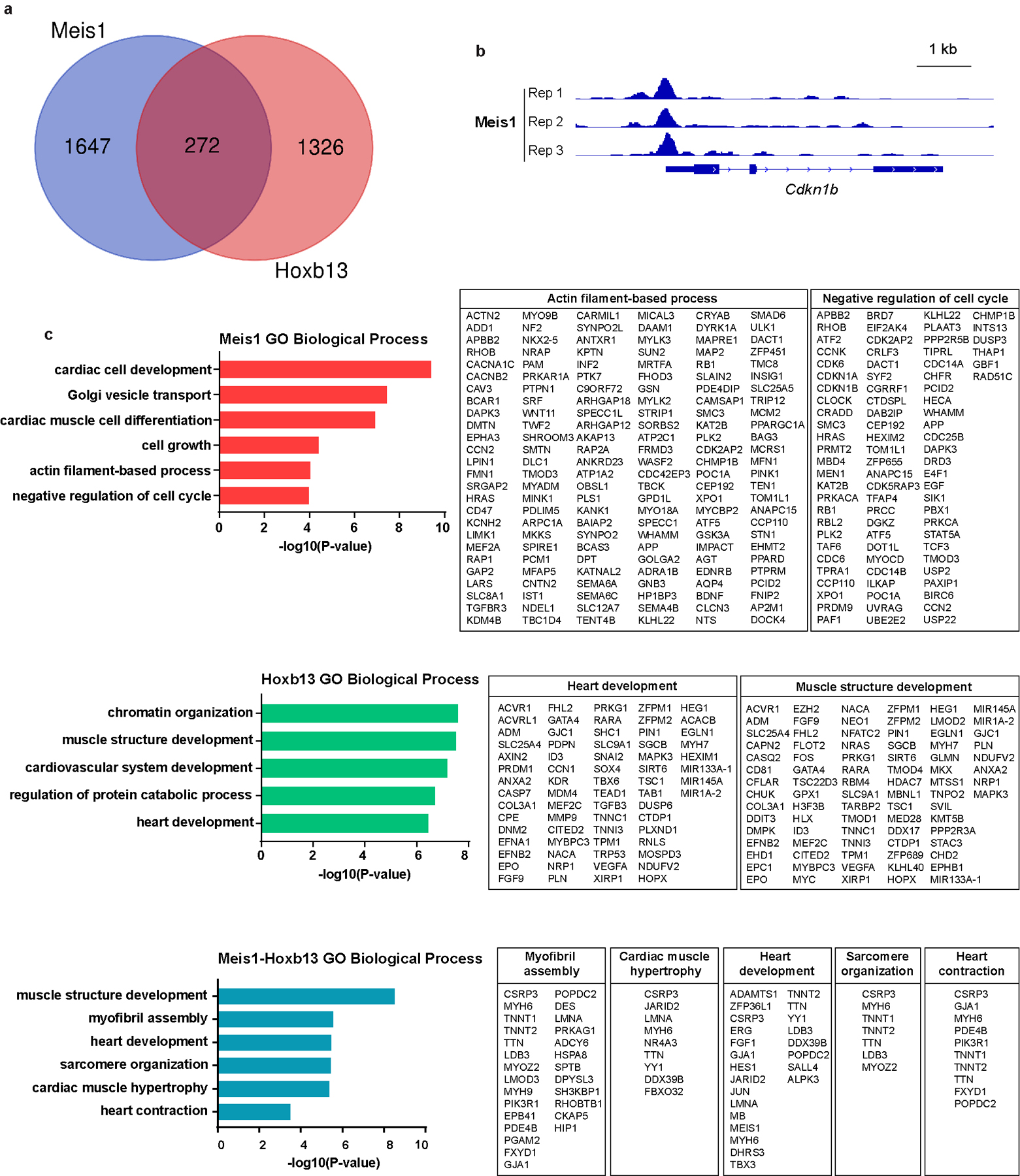 Extended Data Fig. 7