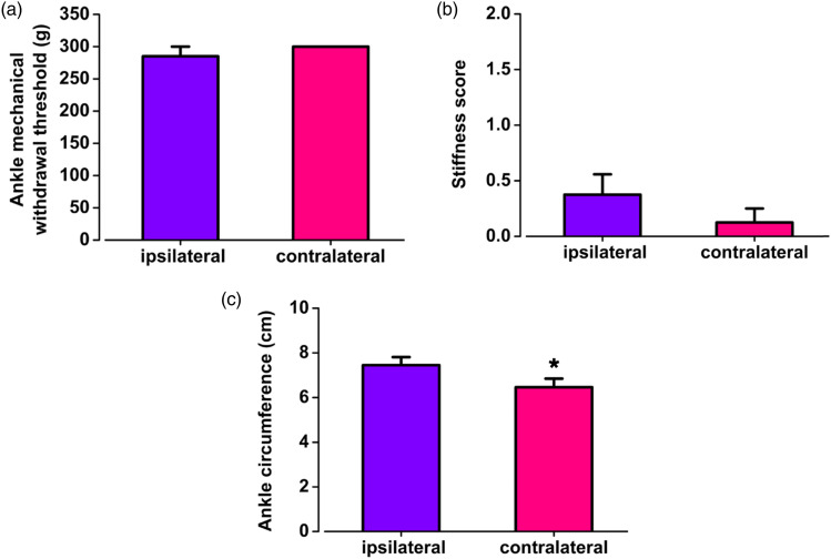 Figure 6.