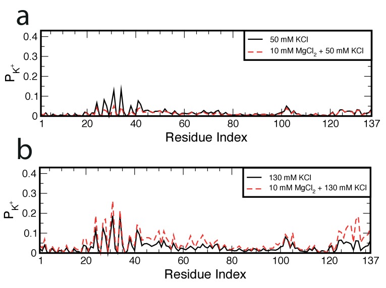 Figure 2—figure supplement 4.