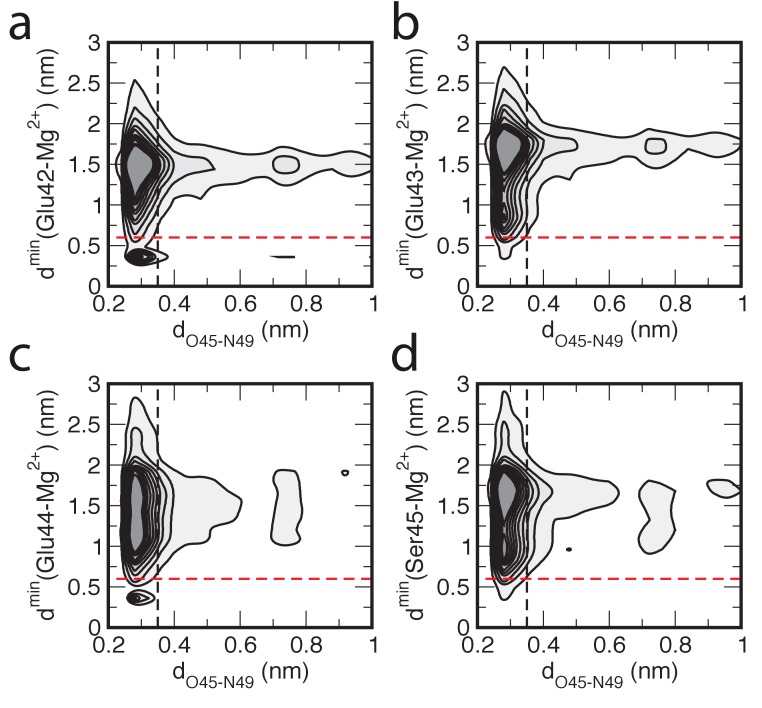 Figure 2—figure supplement 7.