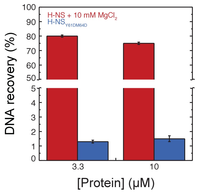 Figure 1—figure supplement 3.