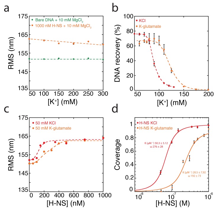 Figure 1—figure supplement 5.