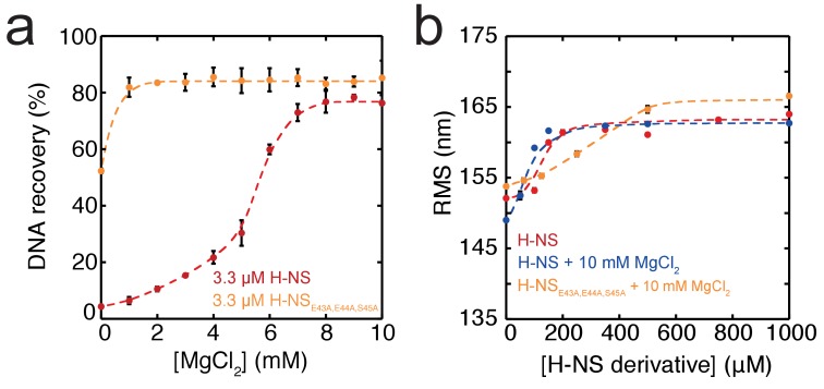 Figure 2—figure supplement 9.