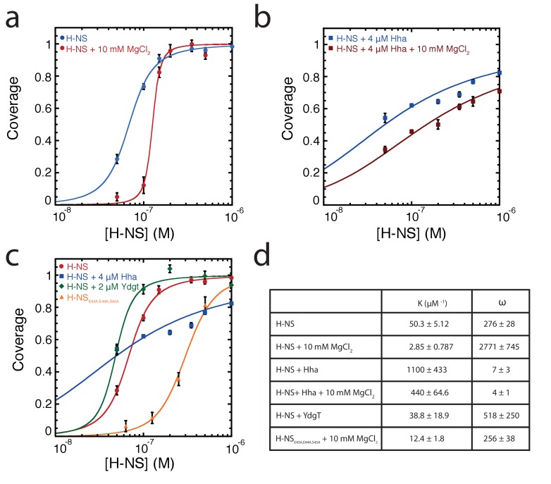 Figure 3—figure supplement 1.