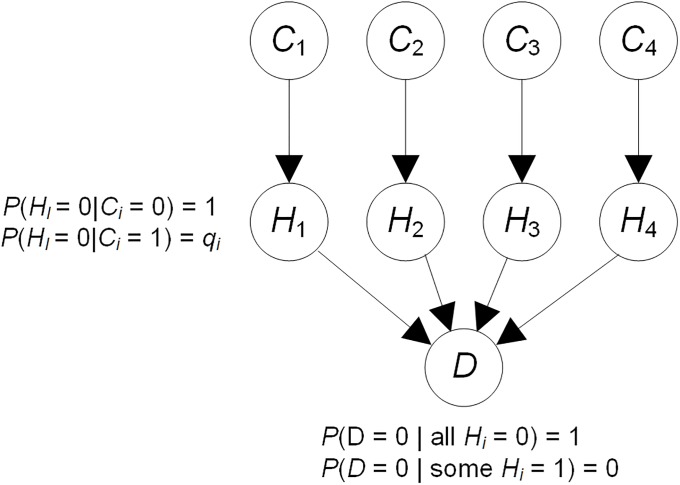 Fig 4