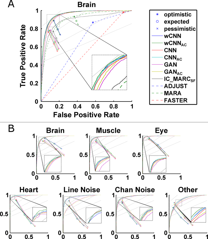 Figure C.8: